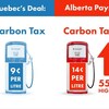 Une pompe à essence bleue et rouge montre un prix du carbone inférieur au Québec qu'en Alberta.