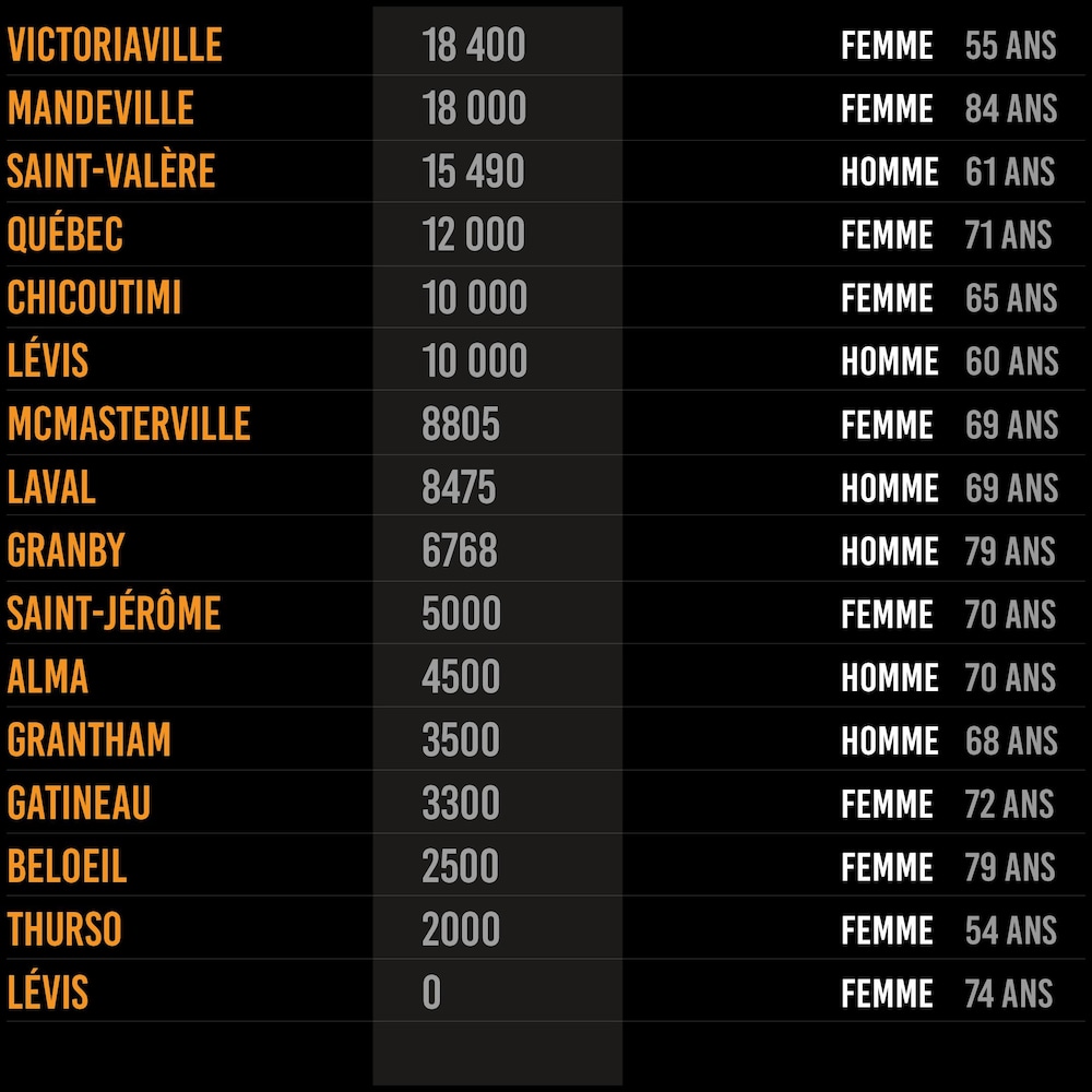Des points sur une carte identifiant des villes.