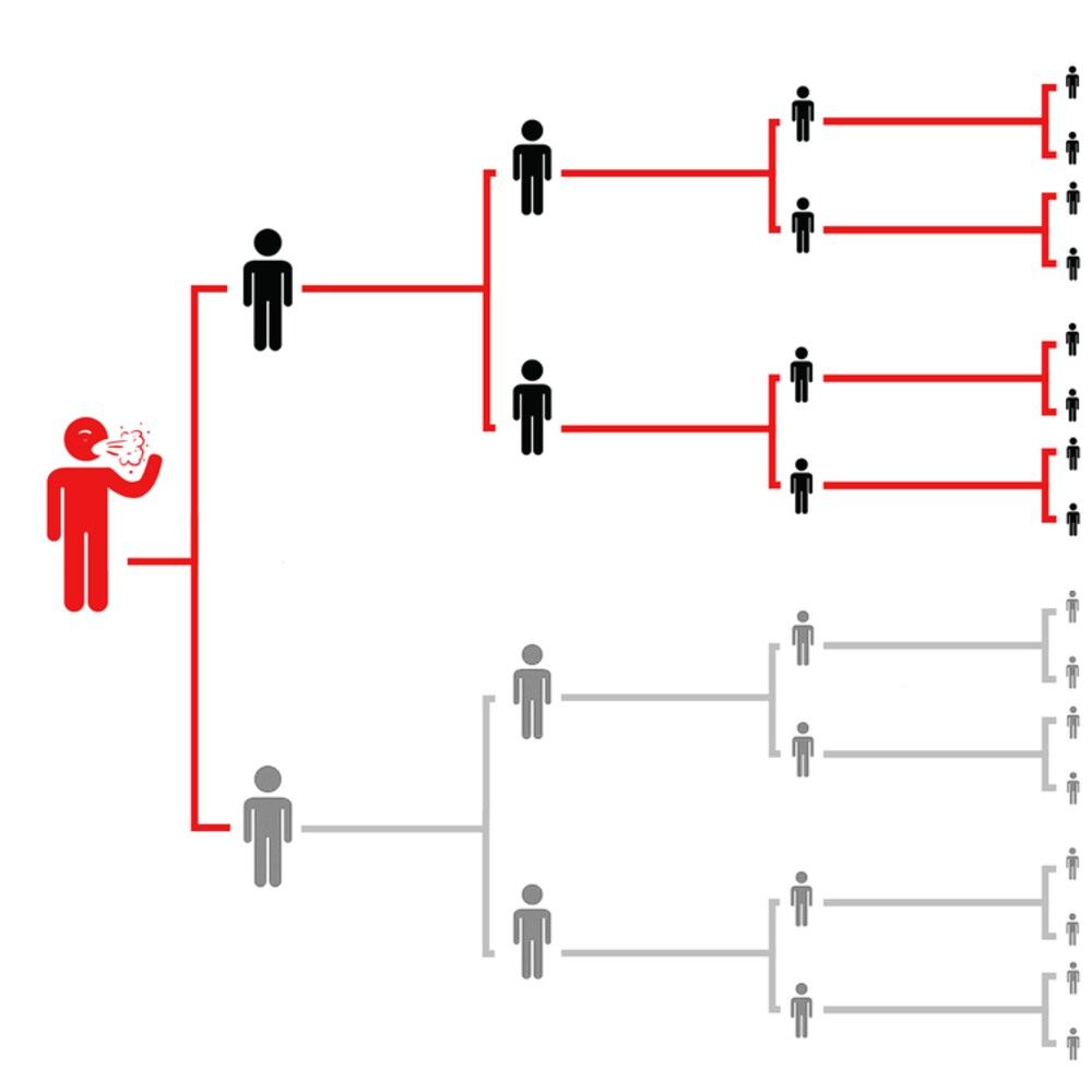 Illustration montrant une chaîne de transmission du virus, avec des personnages stylisés en rouge et noir et des lignes créant une arborescence.