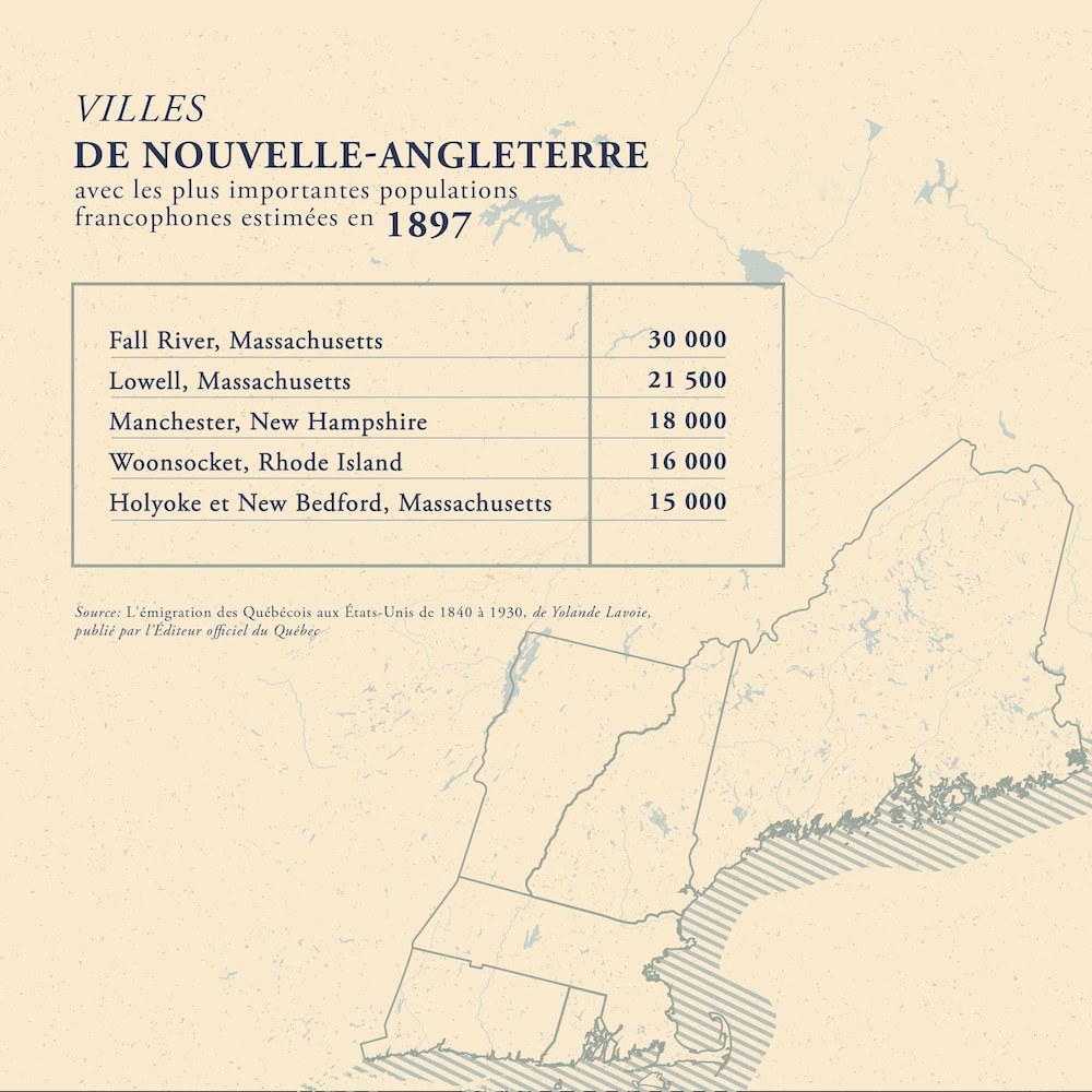 Tableau présentant des villes de Nouvelle-Angleterre avec les plus importantes populations francophones estimées en 1897