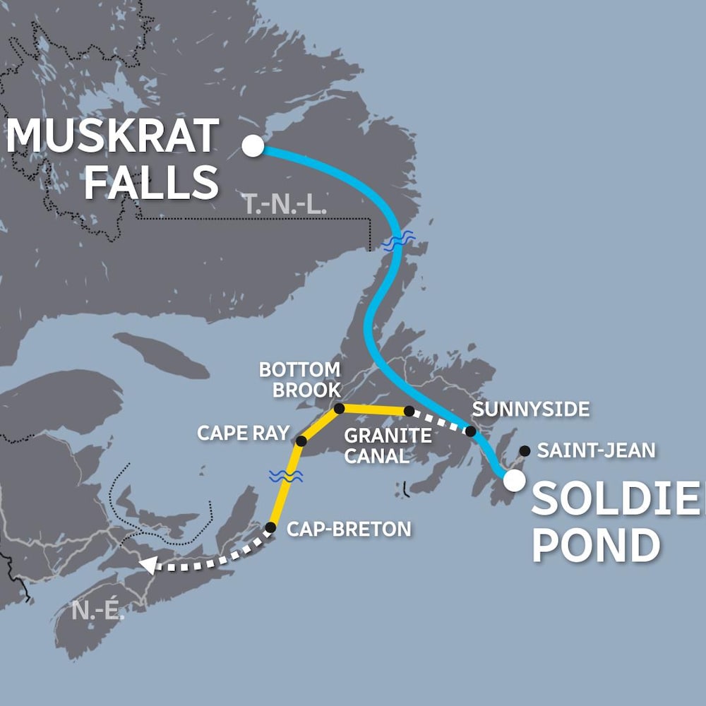 Un graphique illustrant les lignes de transmission entre Muskrat Falls, Terre-Neuve et la Nouvelle-Écosse.