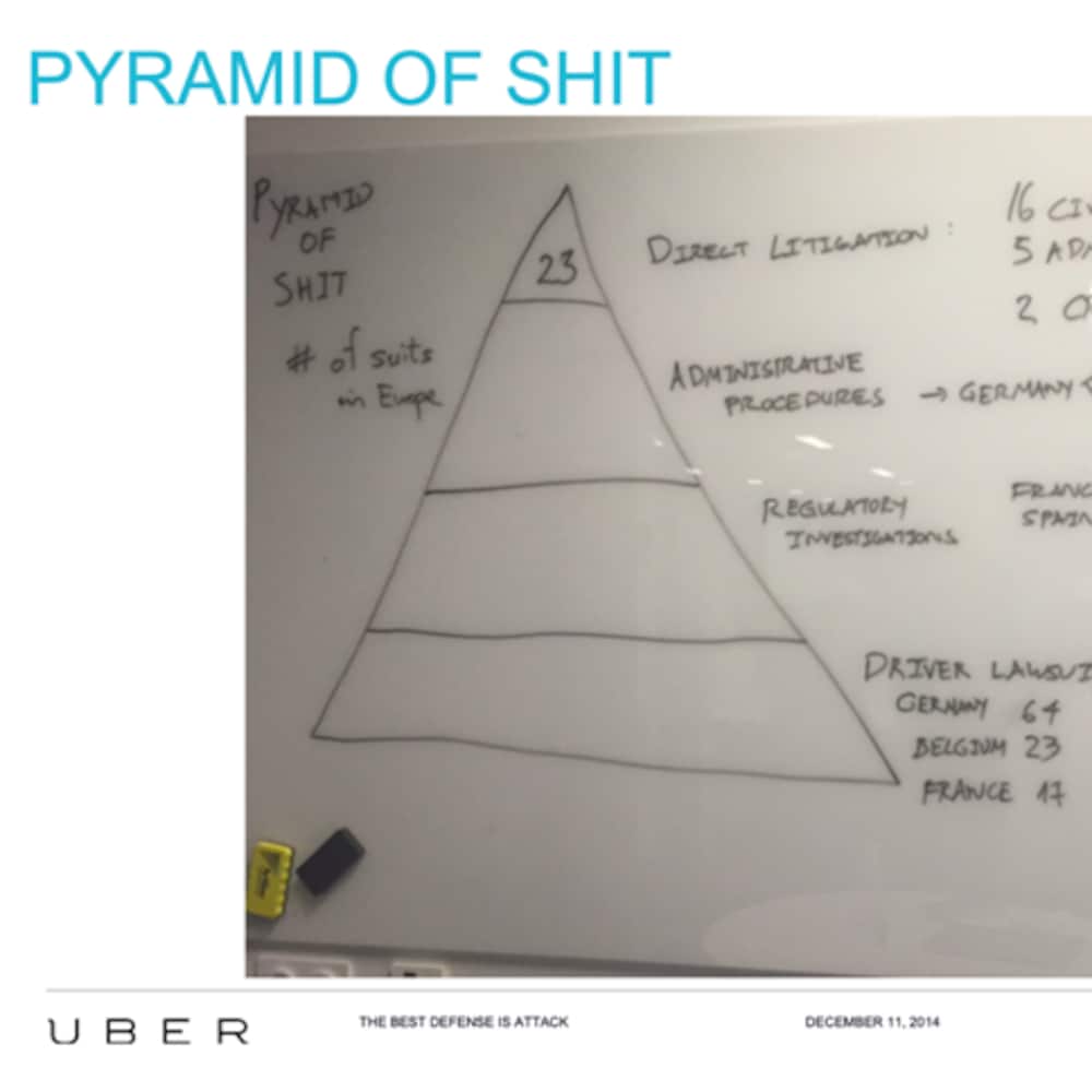 Un dessin d'une pyramide avec des annotations.