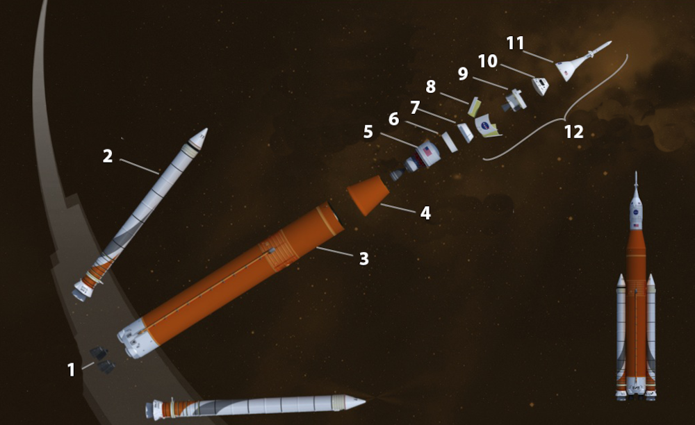 Les onze sections de la fusée SLS.