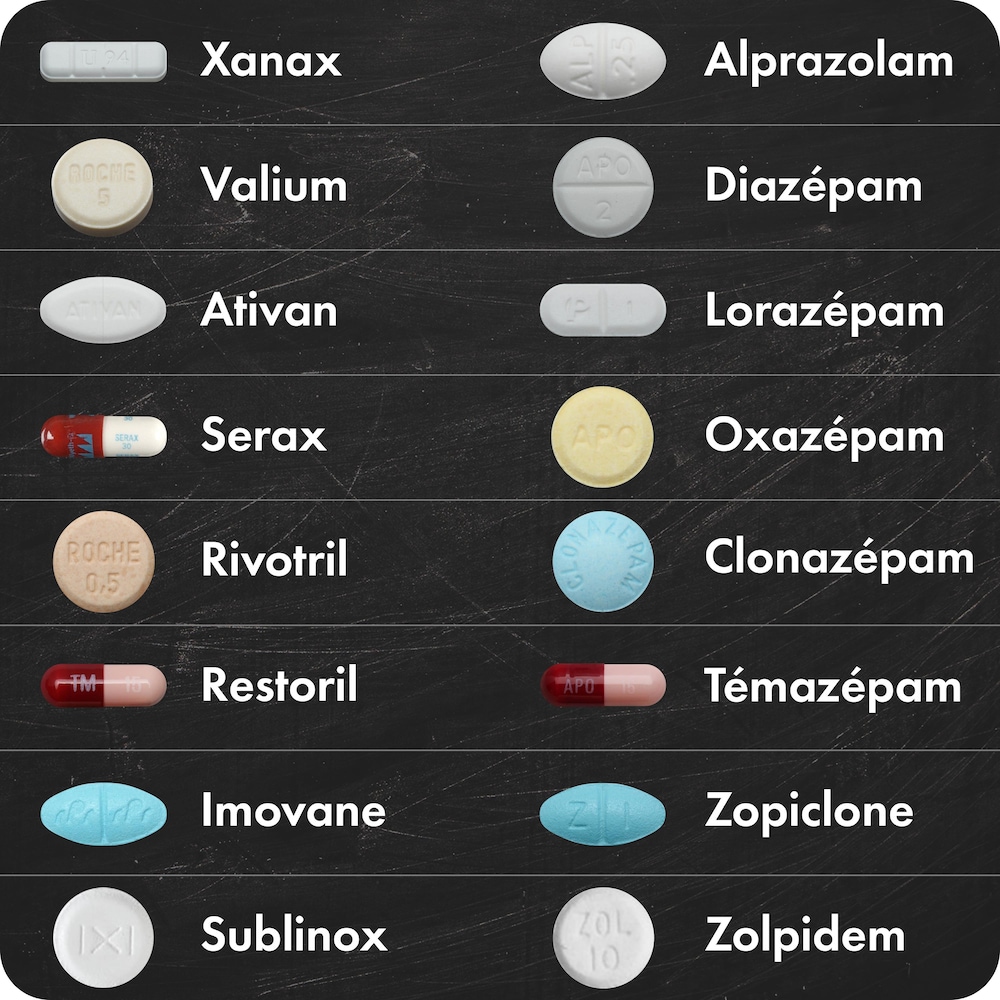 Quelques exemples des benzodiazépines et hypnotiques en Z les plus populaires.