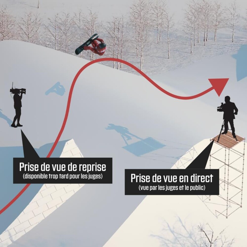 Deux caméras sont postées de chaque côté de la piste de l'épreuve de slopestyle.