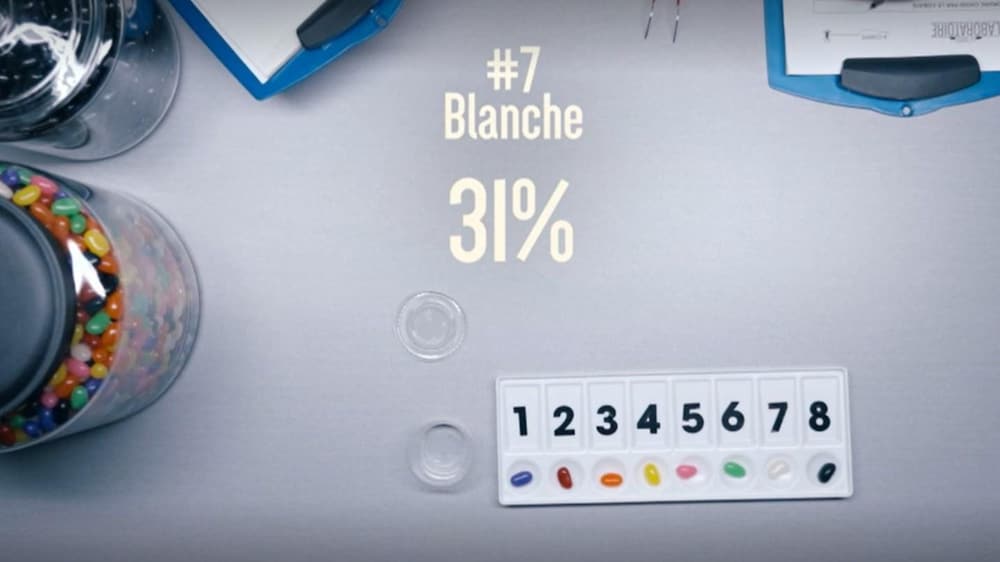 Les bonbons jelly beans sont classés par ordre de préférence.