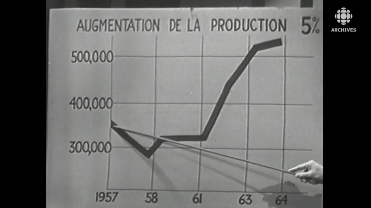 Tableau d'augmentation de la production automobile et baguette qui pointe le graphique.