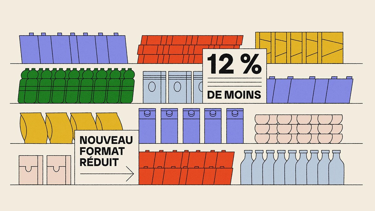 Une illustration montrant des étalages de produits dont le format a été réduit. 