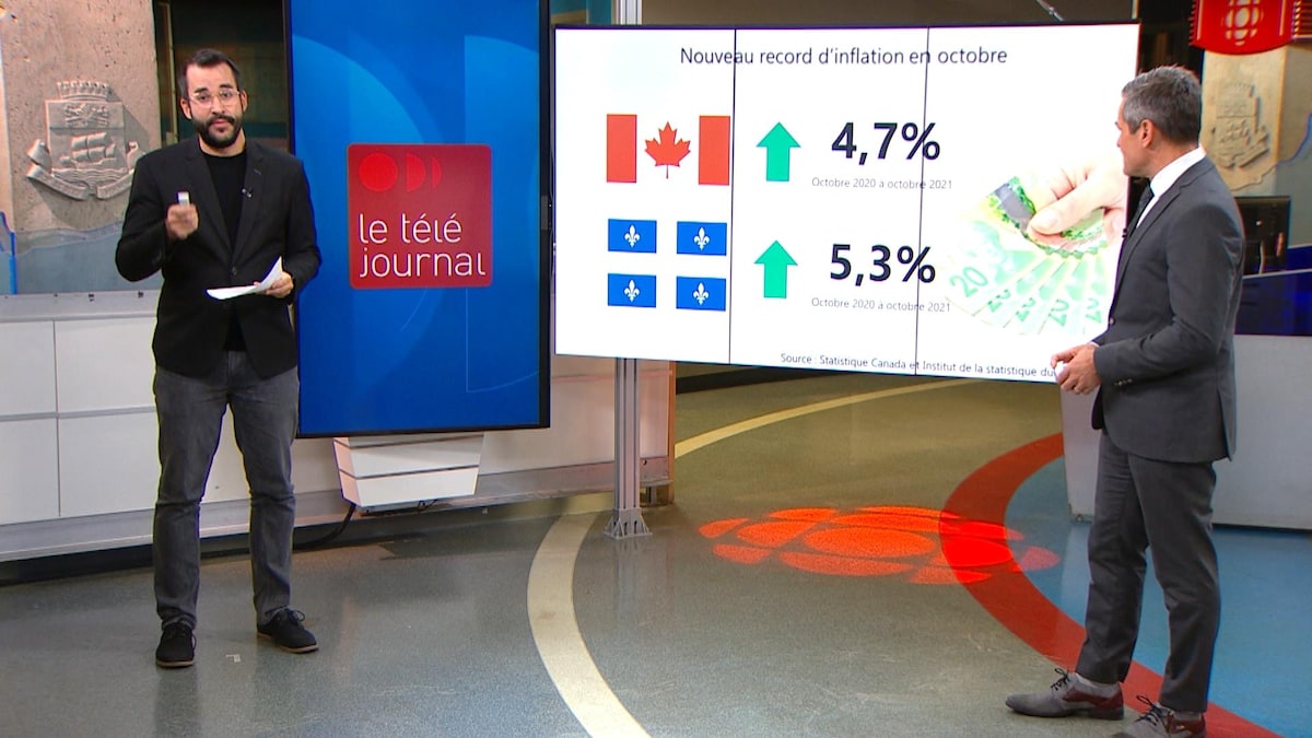 Plus forte hausse annuelle de l’inflation au Québec en 30 ans | Le ...