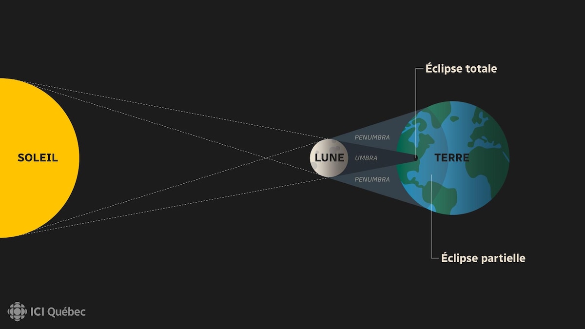 diagramme d'eclipse solaire