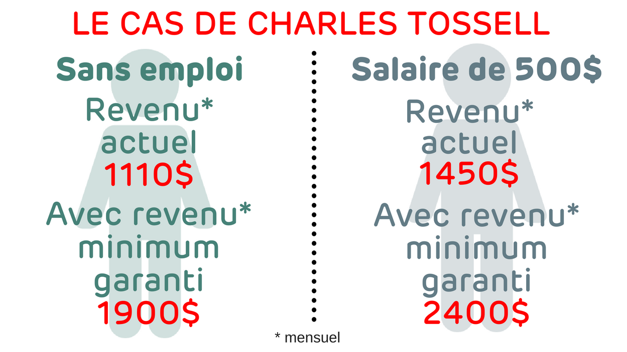 Tenter Le Revenu Minimum Garanti Quel Sera L Impact Pour Les Ontariens Radio Canada Ca Tenter Le Revenu Minimum Garanti Quel Sera L Impact Pour Les Ontariens Radio Canada Ca