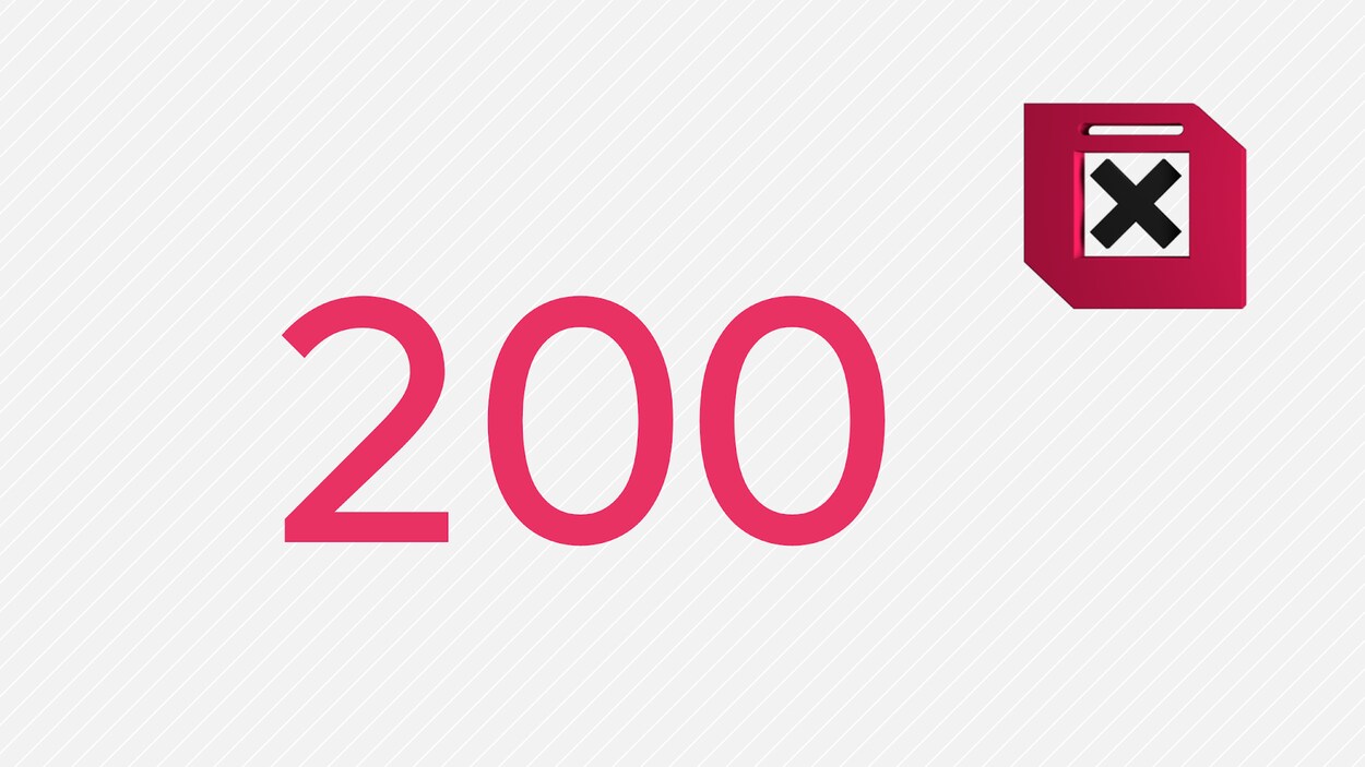 Le chiffre du jour : 200 Le chiffre du jour : 200