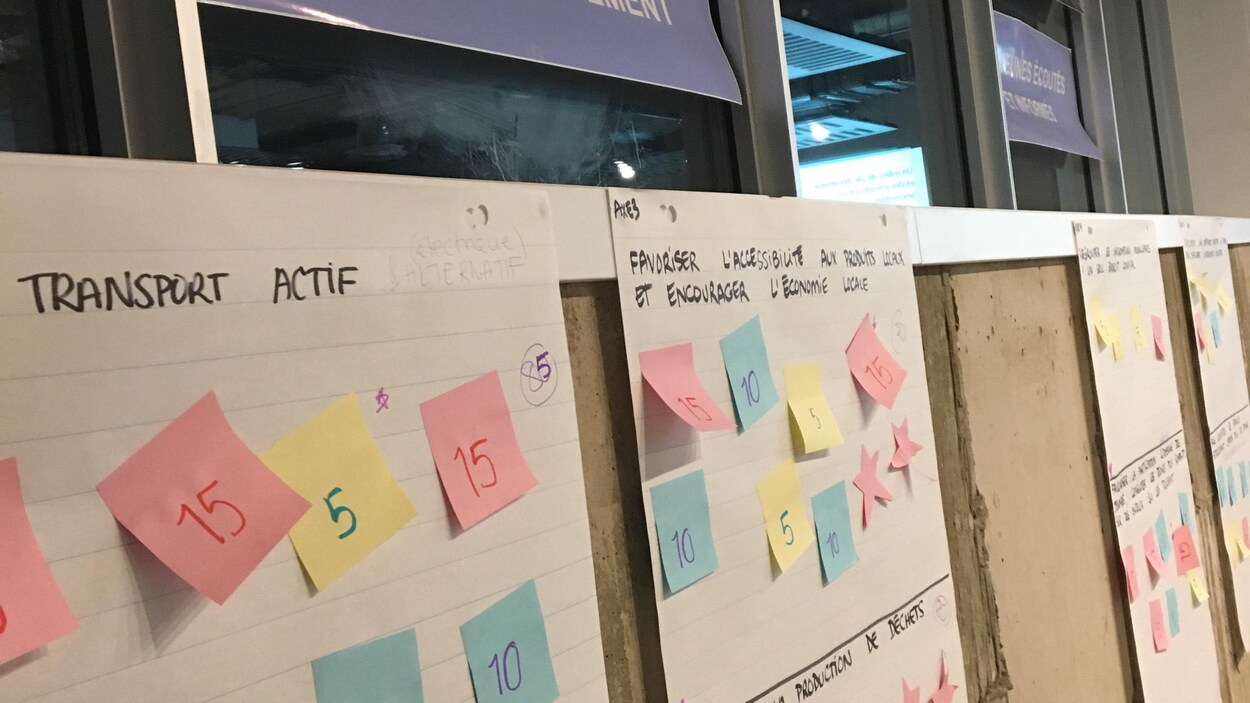 Des tableaux sur lesquels les recommandations sont inscrites et sur lesquelles les participants ont collé des papiers avec des pointages inscrits dessus.