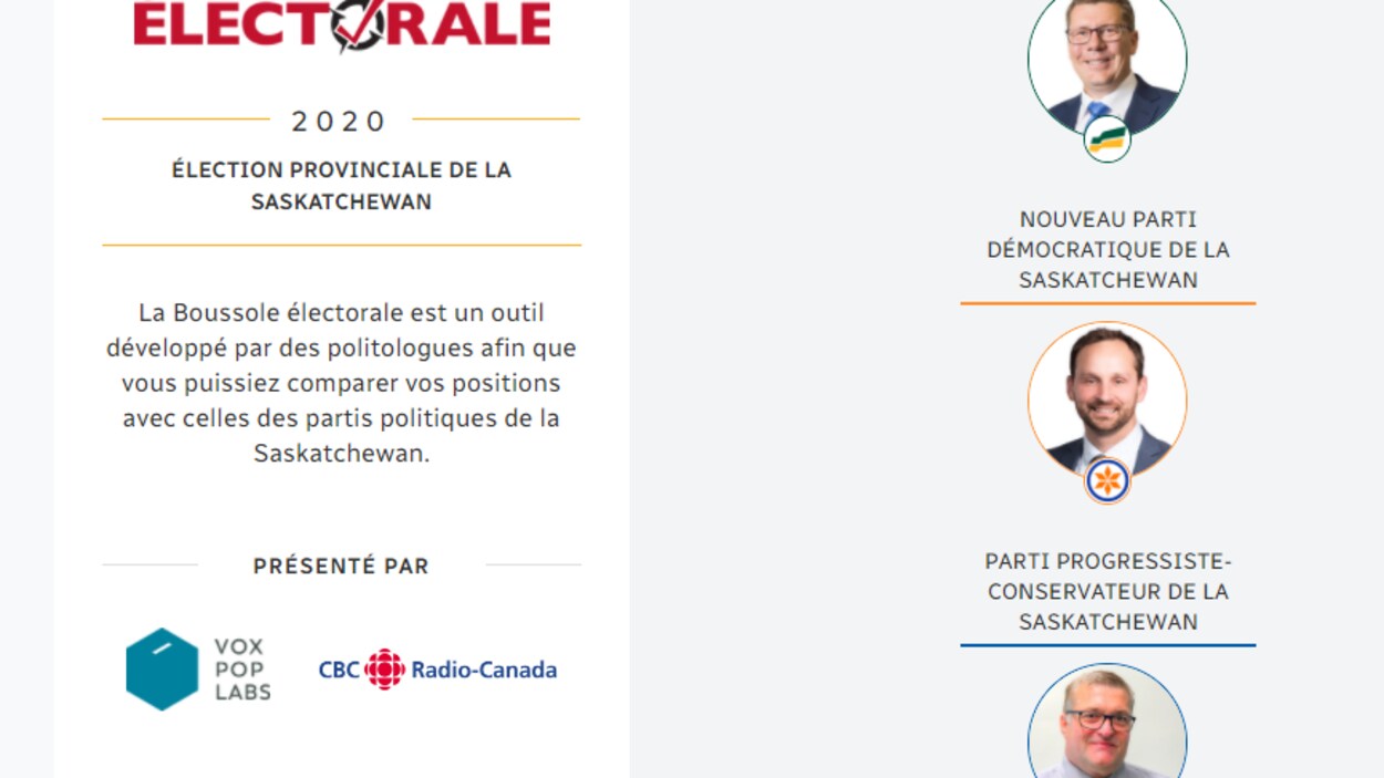 L'interface de la Boussole électorale, avec trois icônes présentant les chefs de trois partis politiques en Saskatchewan.