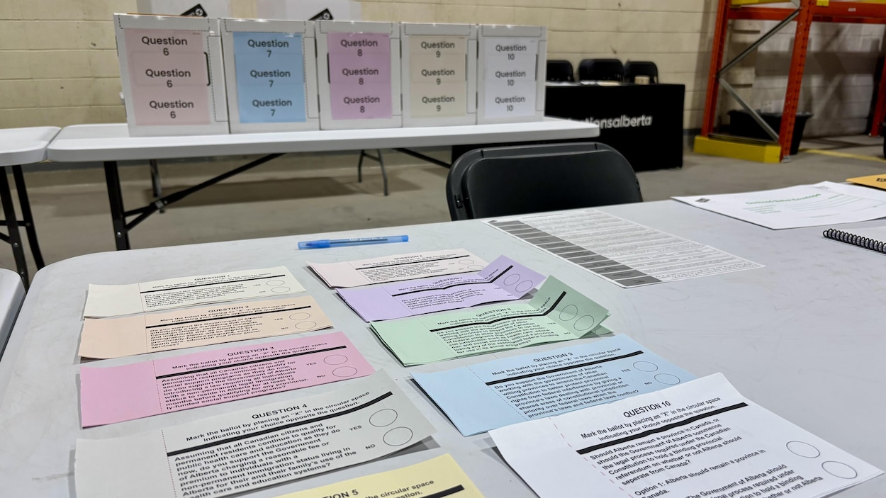 Huit questions référendaires seraient dans le camp du « oui »
