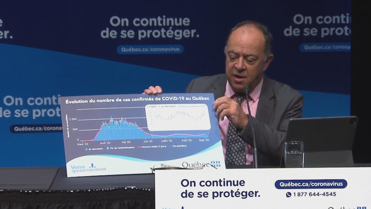 Portrait de Christian Dubé montrant un panneau de l'évolution des cas de COVID-19.