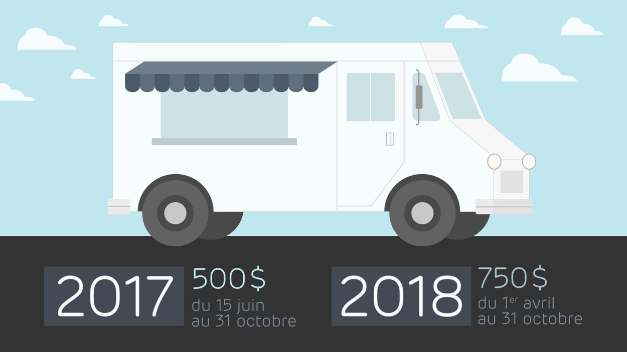 Coût des certificats d’autorisation pour les camions-restaurants à Québec pour les saisons 2017 et 2018 Coût des certificats d’autorisation pour les camions-restaurants à Québec pour les saisons 2017 et 2018