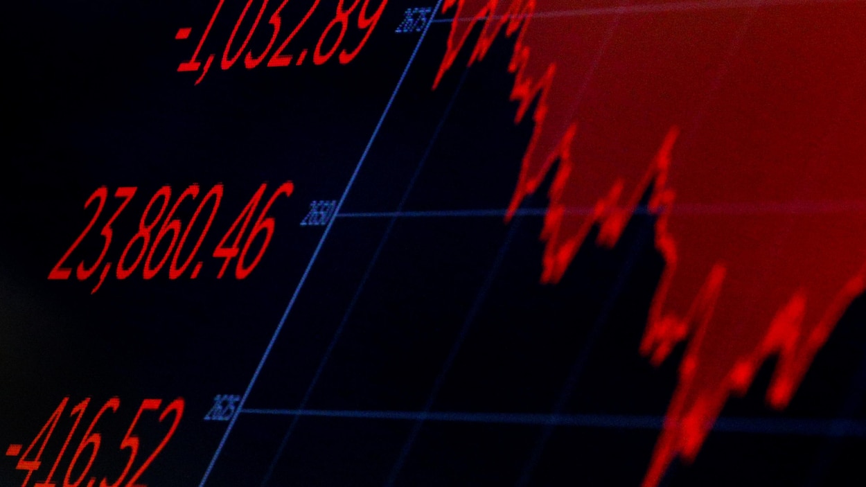 Un graphique en rouge qui représente le Dow Jones qui a chuté. Un graphique en rouge qui représente le Dow Jones qui a chuté.