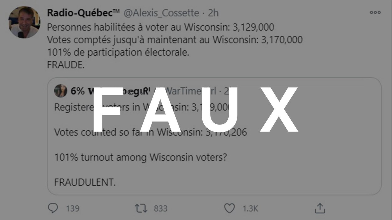 Un tweet de Radio-Québec véhicule de fausses informations sur l'issue du vote aux États-Unis. Le mot FAUX est superposé sur la photo.