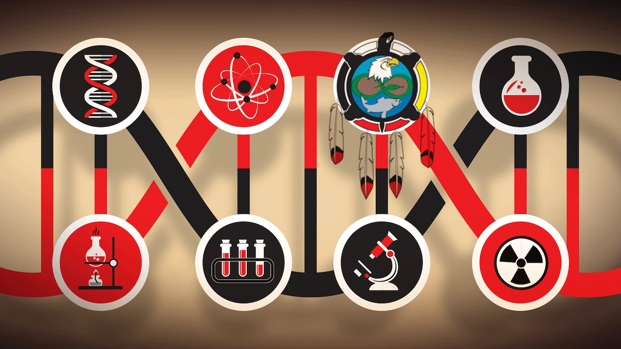 Une infographie comportant le logo de la Confédération des peuples autochtones du Canada et des instruments de laboratoire. Une infographie comportant le logo de la Confédération des peuples autochtones du Canada et des instruments de laboratoire.