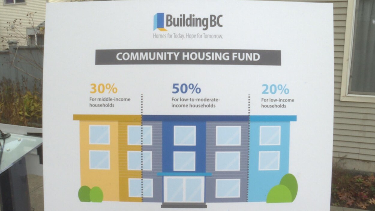 Une pancarte avec une image d'immeuble, avec des statistiques et un logo, écrit Building BC.