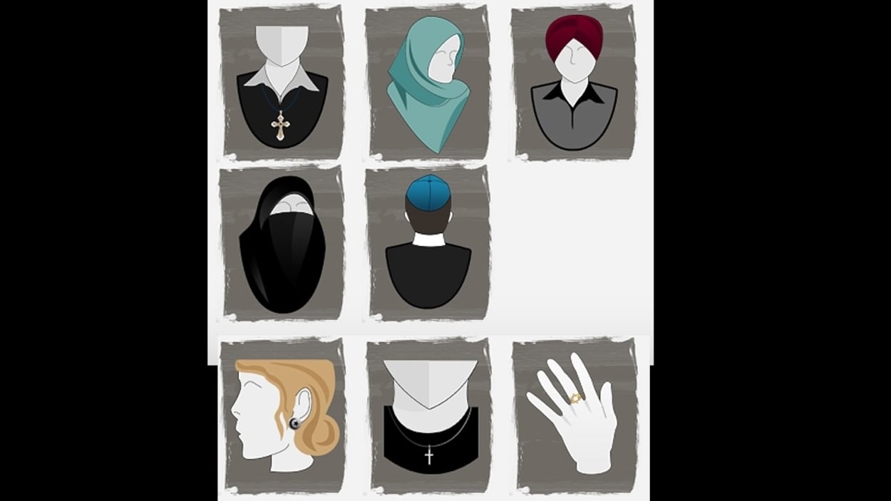 Des pictogrammes sur le port des signes religieux.