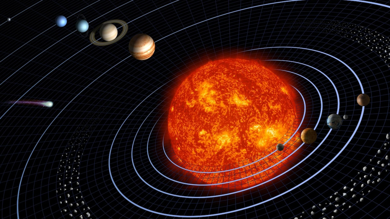 O que é um planeta?  Cientistas propõem uma nova definição