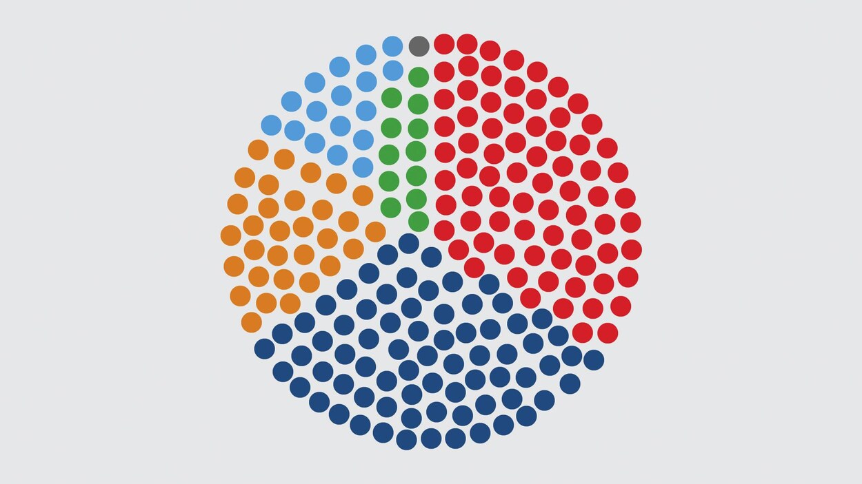 De nombreux points de couleur forment un cercle.