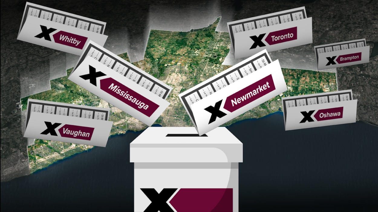 Les conservateurs font des gains dans le Grand Toronto, les libéraux conservent la ville