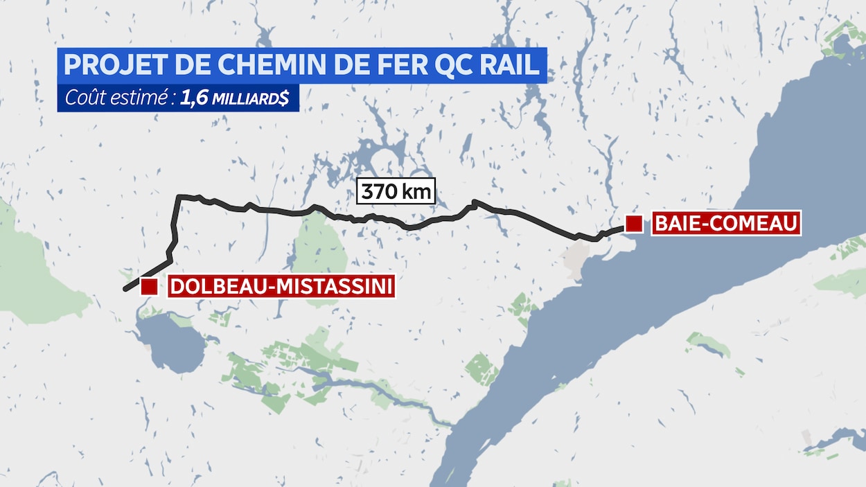 QcRail reçoit un accueil mitigé au SaguenayLacSaintJean Radio