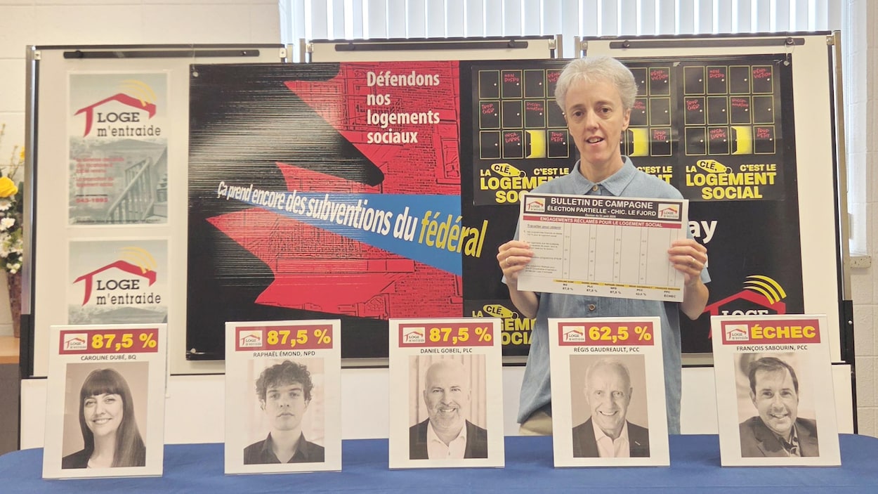 Loge m’entraide attribue ses notes aux candidats de l’élection dans Chicoutimi–Le Fjord