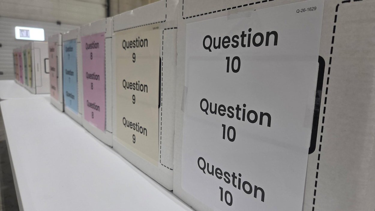 Des questions référendaires difficiles à comprendre