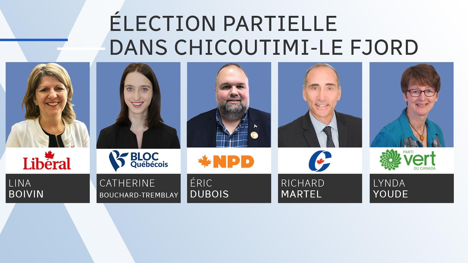 Les candidats à l'élection partielle dans Chicoutimi-Le Fjord