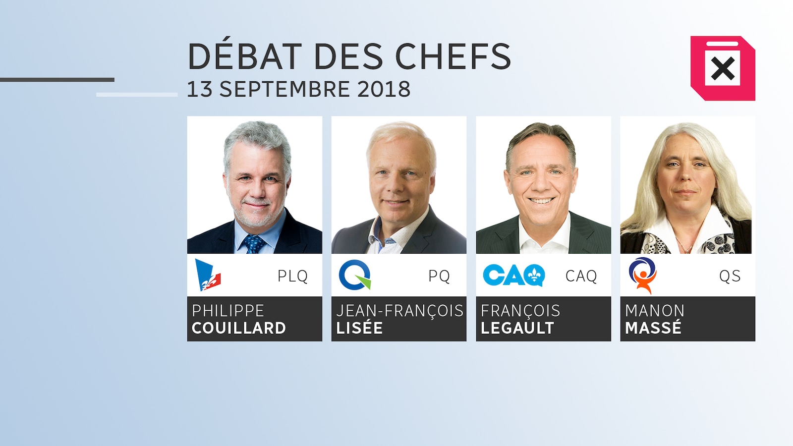 Photo des chefs du PLQ, du PQ, de la CAQ et de QS