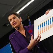 La ministre Geneviève Guilbault présentant un tableau en point de presse.