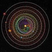 Illustration artistique du système planétaire autour de l'étoile HD 110067.