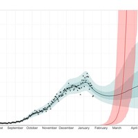 Un graphique montrant l'évolution du nombre de cas au Canada entre juillet 2020 et avril 2021. Il inclut une hausse prononcée du nombre de cas projetés à partir de février.
