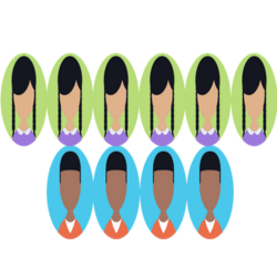 Égalité homme/femme