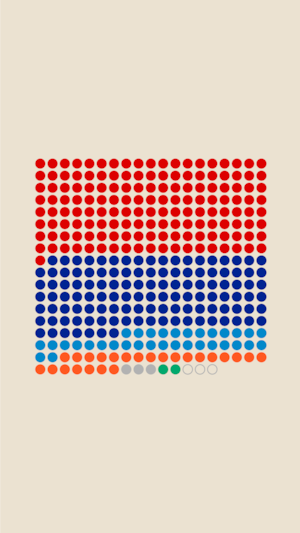 Une illustration grâce à des points colorés représentant la répartition des 338 sièges à la Chambre des communes du Canada avant la dissolution : Parti libéral du Canada à 153, Parti conservateur du Canada à 120, Bloc québécois à 33, NPD à 24, Indépendants à 3, Parti vert à 2 et sièges vacants à 3.