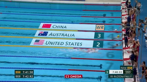 Photo d'une fin de course prise de haut à la natation. Une animation indique que la Chine bat le record mondial, que les États-Unis terminent deuxième et l'Australie en troisième. Une nageuse nage encore pour terminer la course.