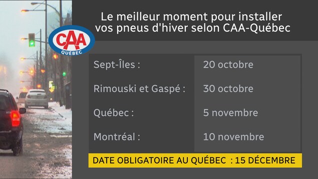 Pneu D Hiver Date >> Vous Devriez Changer Vos Pneus D Hiver Des Octobre Selon Caa Quebec Pneu D Hiver Date >> Vous Devriez Changer Vos Pneus D Hiver Des Octobre Selon Caa Quebec