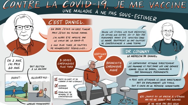 COVID-19 : des dessins cherchent à inciter les francophones à se faire vacciner