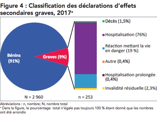 Ce Qu Il Faut Savoir Au Sujet Des Effets Secondaires Des Vaccins Coronavirus Radio Canada Ca