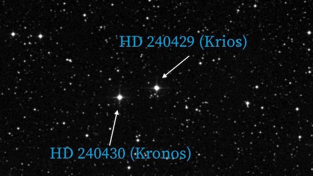 Ciel étoilé avec les positions des étoiles Kronos et Krios