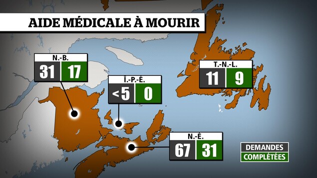 Tableau qui recense les demandes d'aide médicale à mourir en Atlantique, depuis juin dernier.
