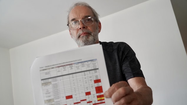 L'homme qui présente une feuille de résultats.