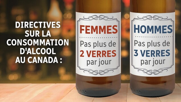 Deux bouteilles d'alcool : une sur laquelle il est écrit « Femmes, pas plus de deux verres par jour » et sur l'autre « Hommes pas plus de 3 verres par jour ». Deux bouteilles d'alcool : une sur laquelle il est écrit « Femmes, pas plus de deux verres par jour » et sur l'autre « Hommes pas plus de 3 verres par jour ».