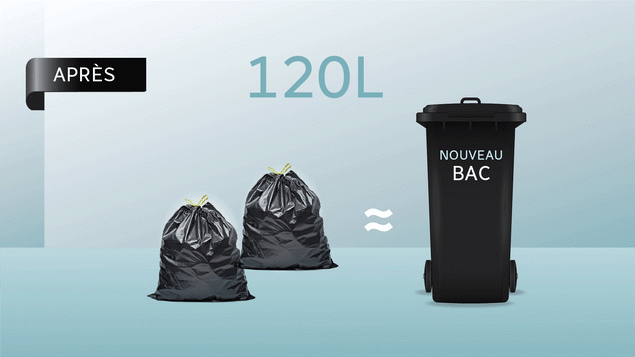 La représentation des déchets autorisés à Gatineau La représentation des déchets autorisés à Gatineau