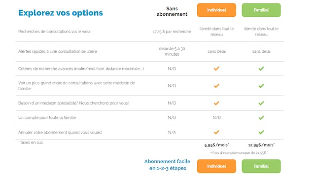 Une liste de services et de prix Une liste de services et de prix