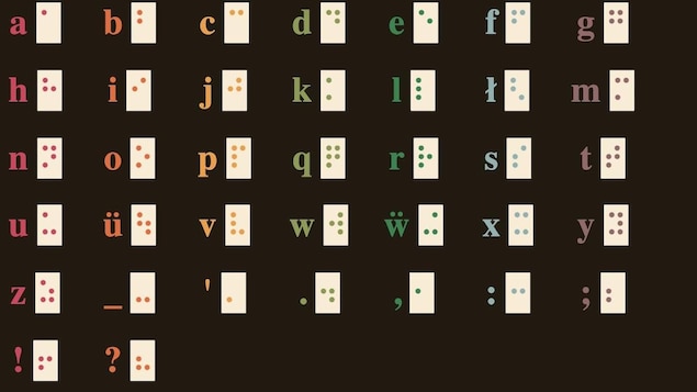 L'alphabet braille pour le Sm'algyax